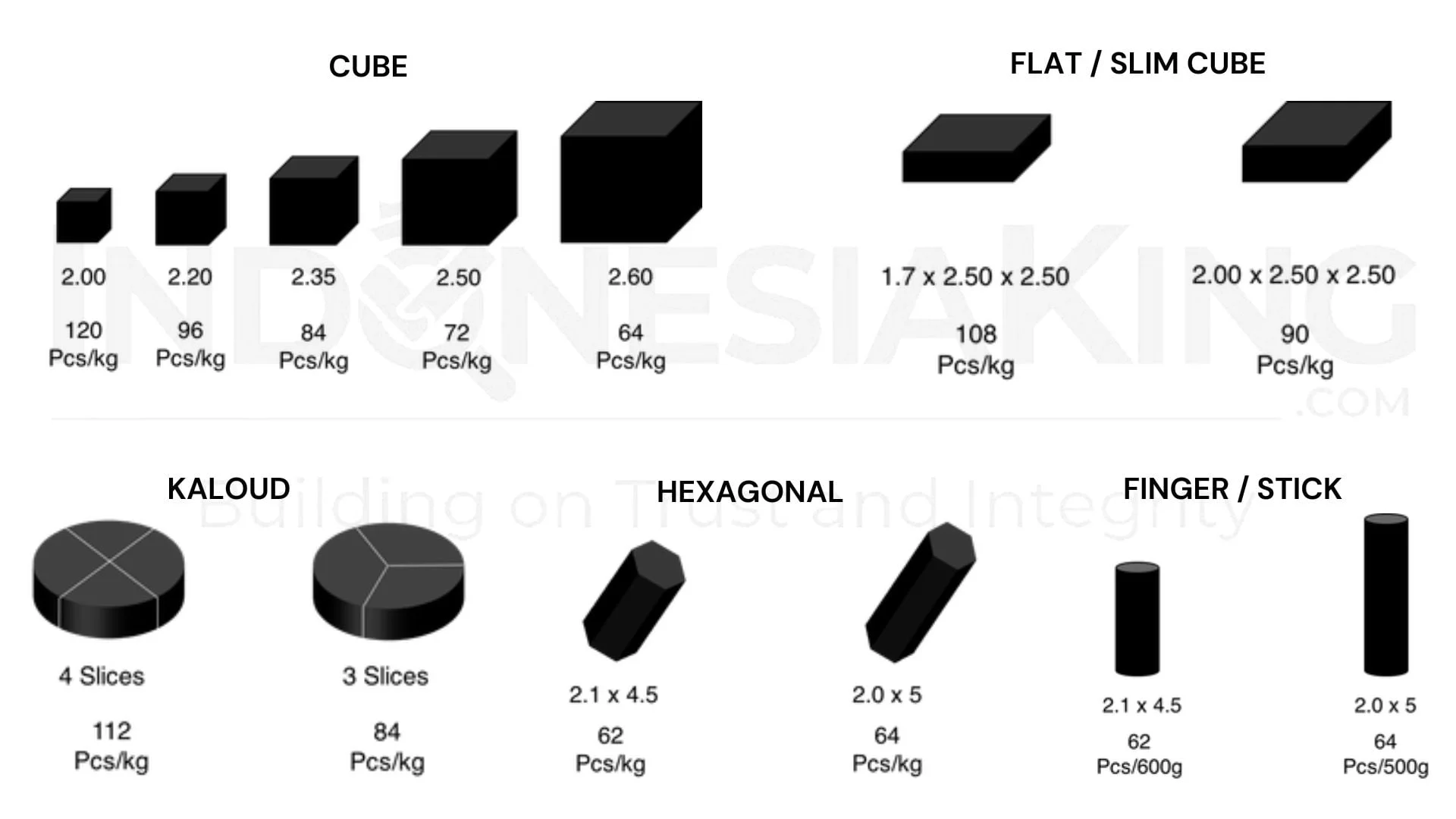 Shape shisha INDONESIA KING