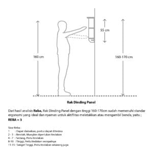 Reba Furniture Rak Dinding Panel Uwitan 1